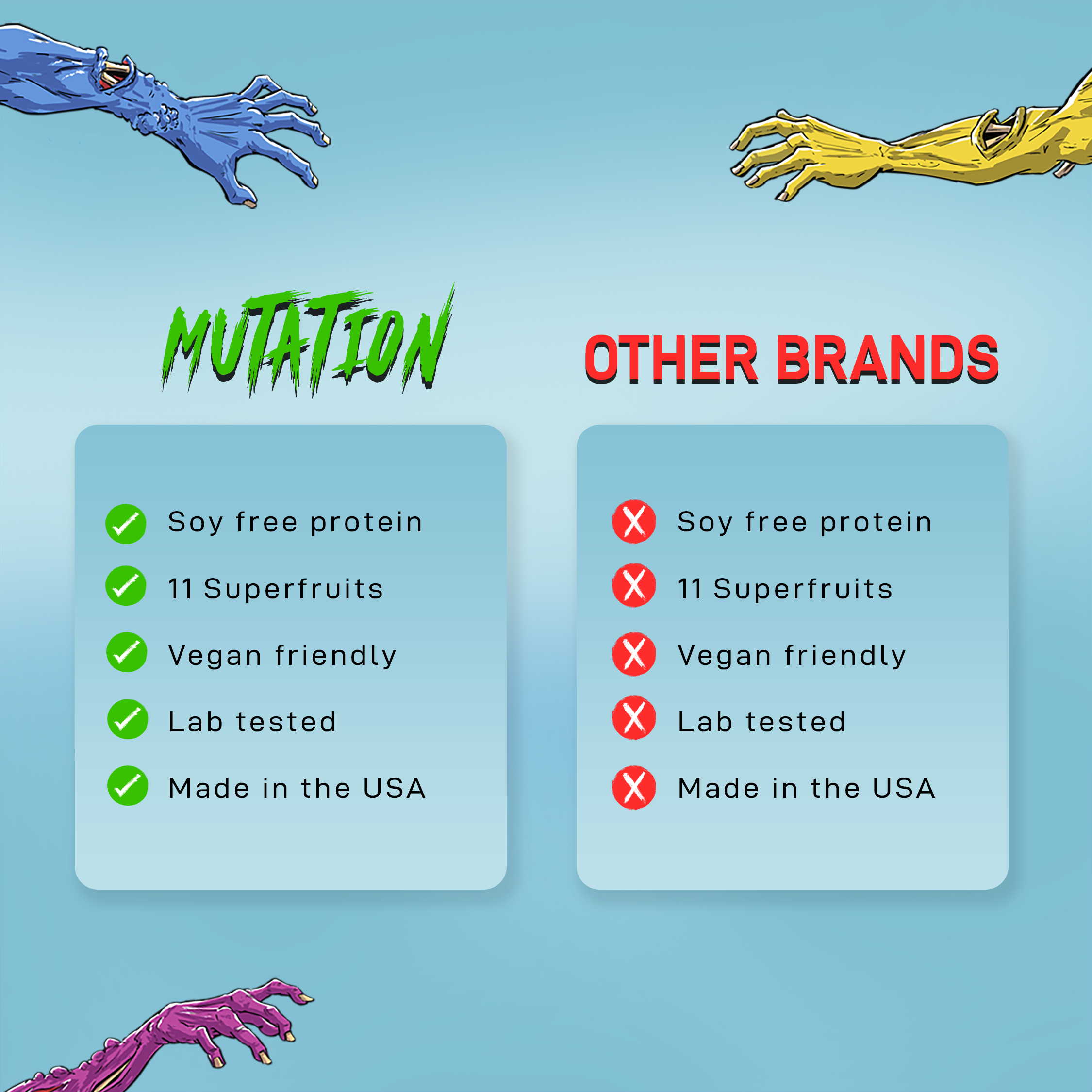 A blue background with mutant arms reaching from the corners that describes the comparison between the mutation supplement and other brands such as being soy free, having 11 superfruits, being vegan friendly, being lab tested, and made in the USA